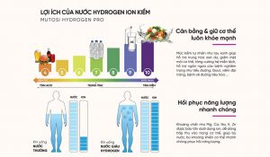 Nước ion kiềm Nhật sở hữu 4 đặc tính nổi bật