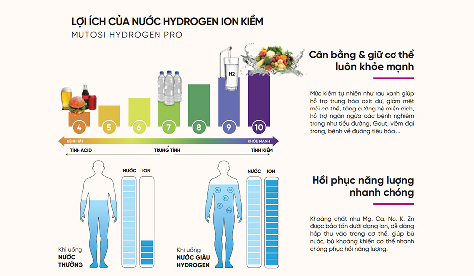 Nước ion kiềm Nhật sở hữu 4 đặc tính nổi bật