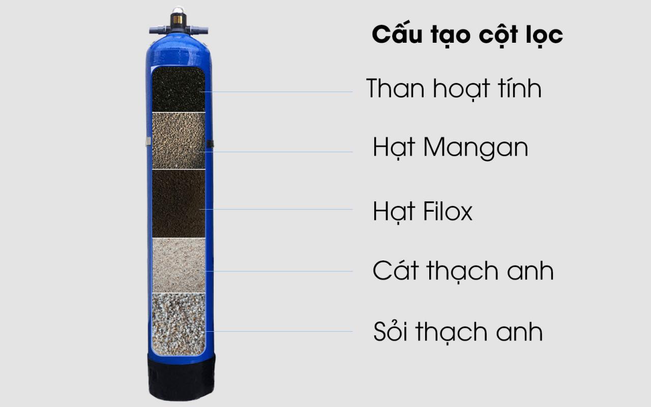 bo-loc-nuoc-dau-nguon-t111-cot-loc-2