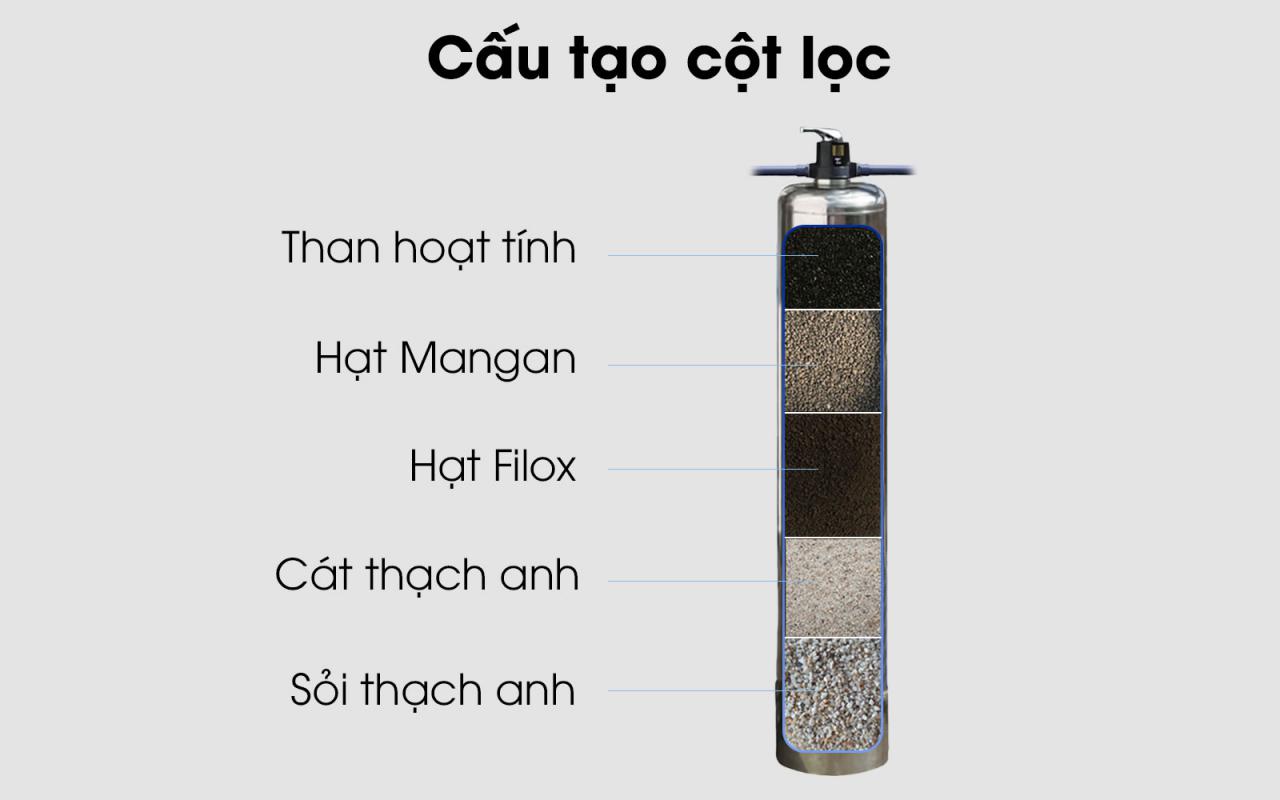 bo-loc-nuoc-dau-nguon-t113-cau-tao-ngang