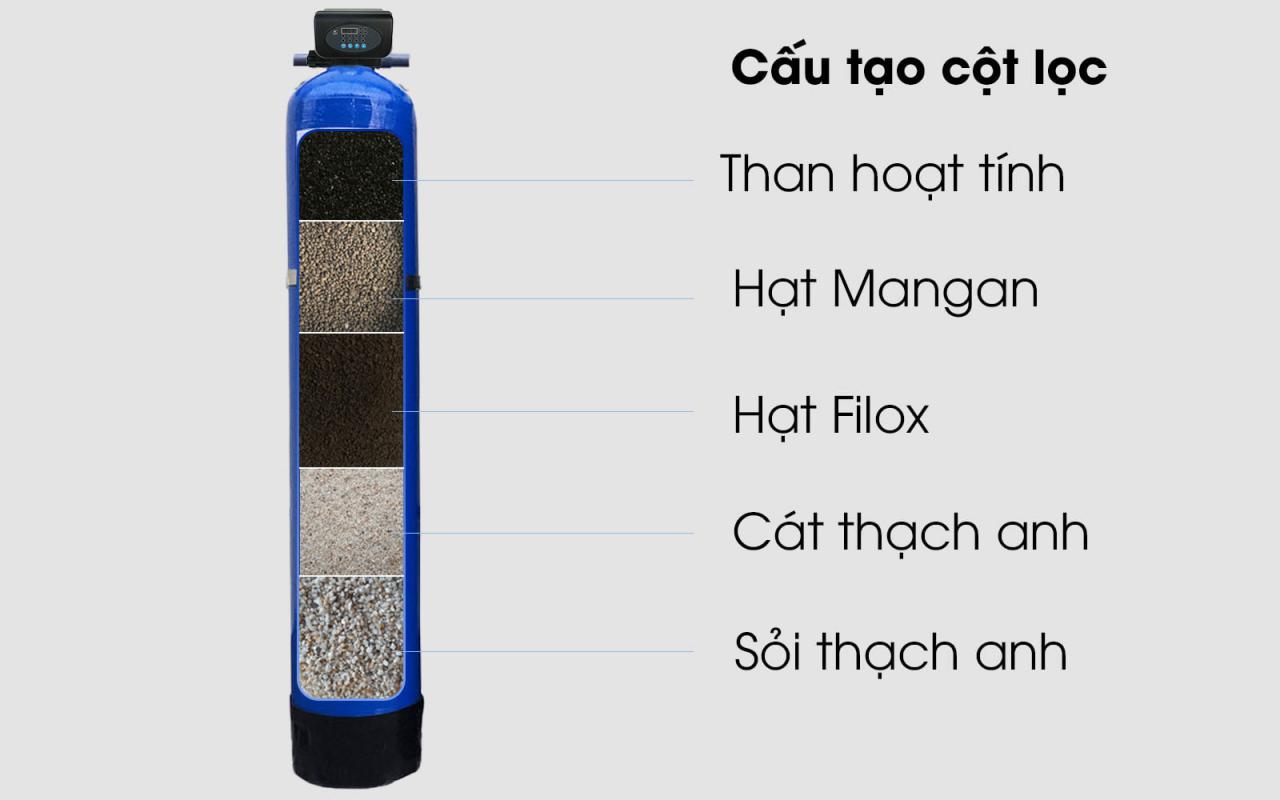 bo-loc-nuoc-dau-nguon-t115-cot-loc-3_1