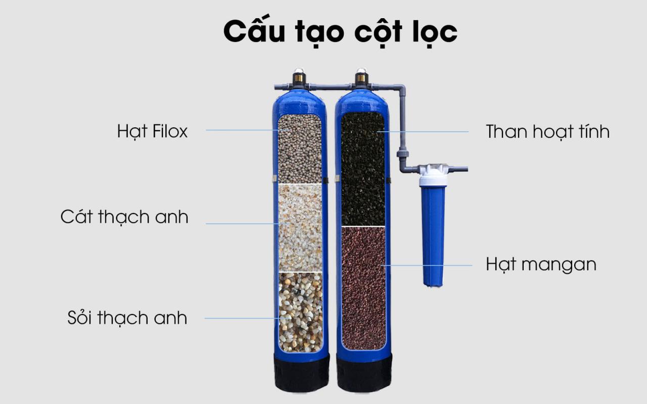 bo-loc-nuoc-dau-nguon-t117-cau-tao-ngang-2