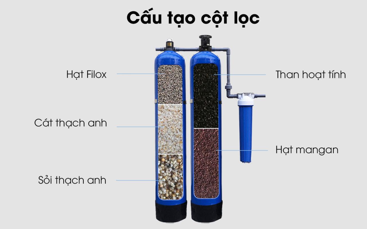 bo-loc-nuoc-dau-nguon-t118-cau-tao-ngang-6