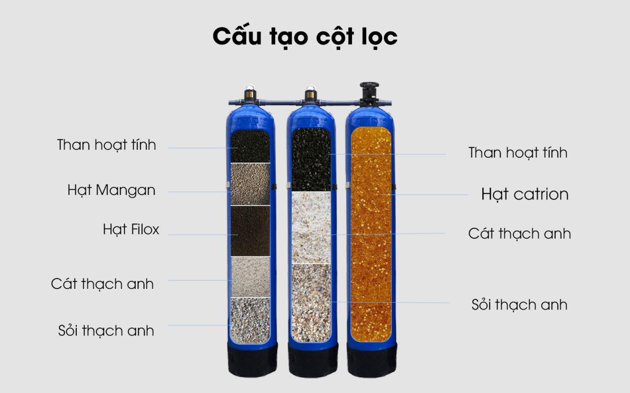 bo-loc-nuoc-dau-nguon-t121-30