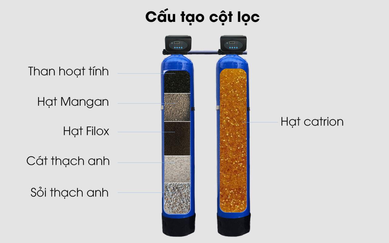 bo-loc-nuoc-dau-nguon-t122-cau-tao-ngang-3