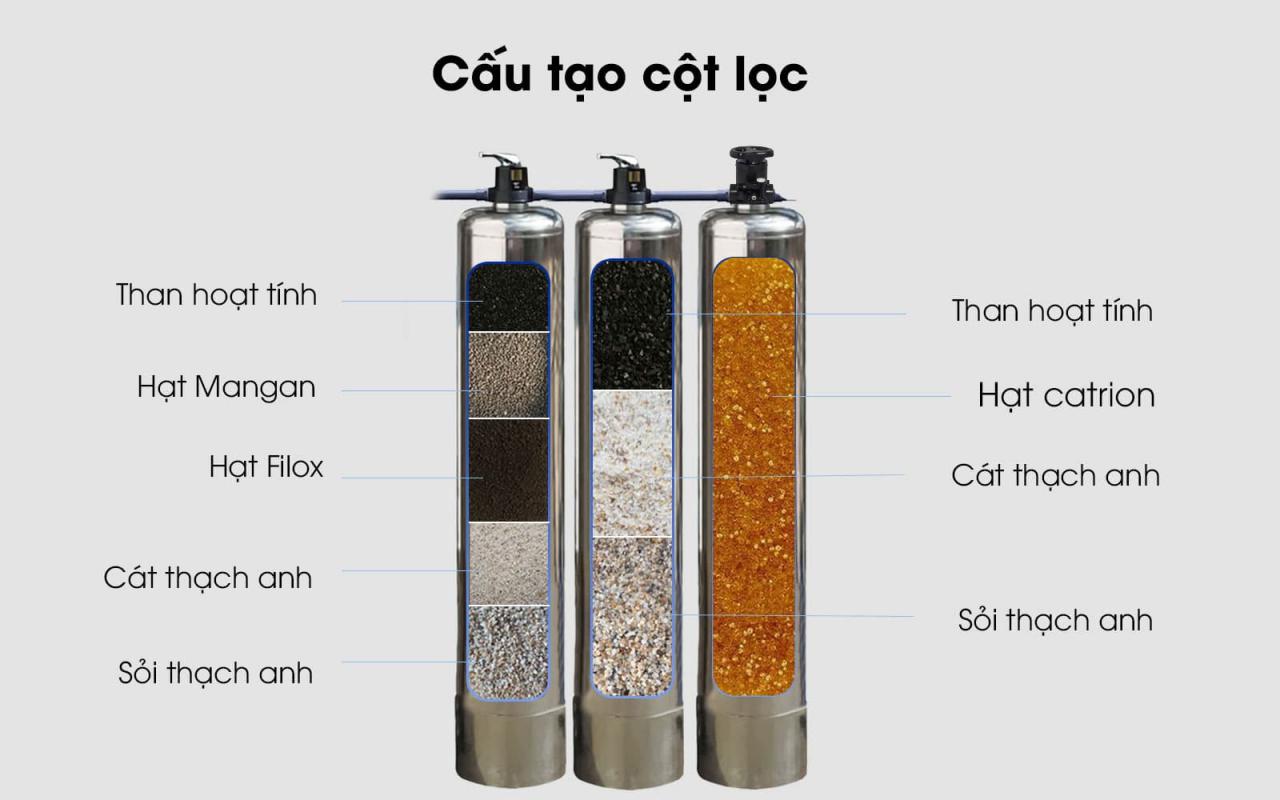 bo-loc-nuoc-dau-nguon-t123-26