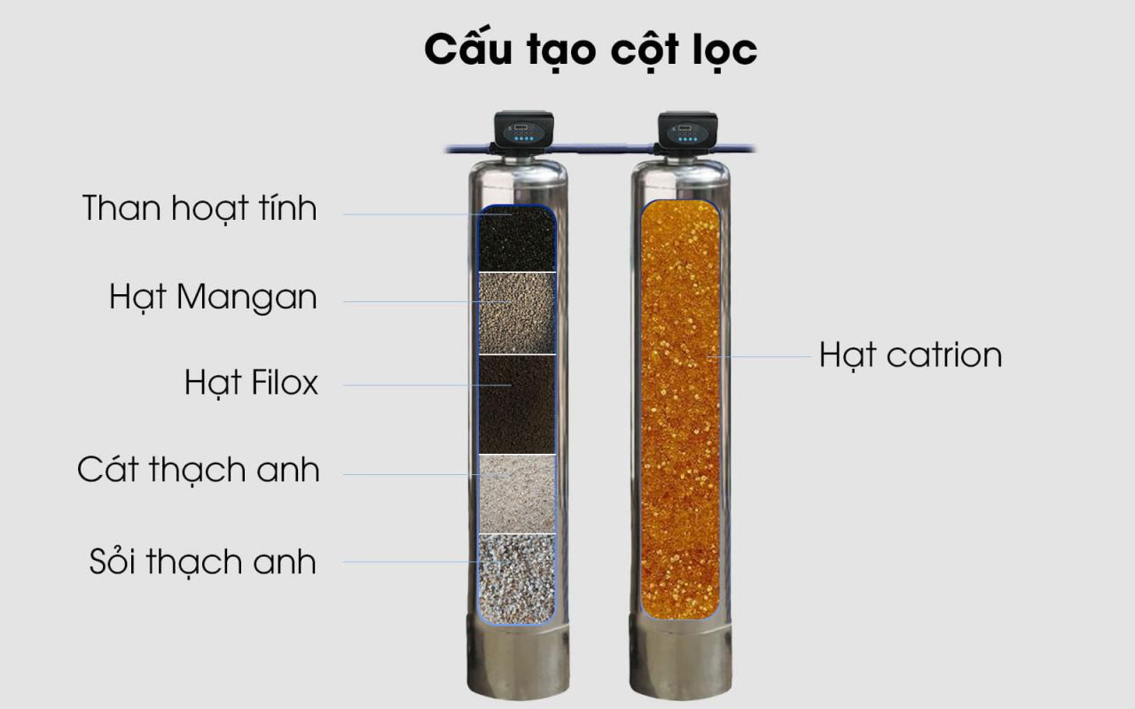 bo-loc-nuoc-dau-nguon-t124-34