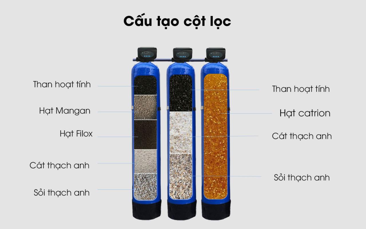 bo-loc-nuoc-dau-nguon-t125-42