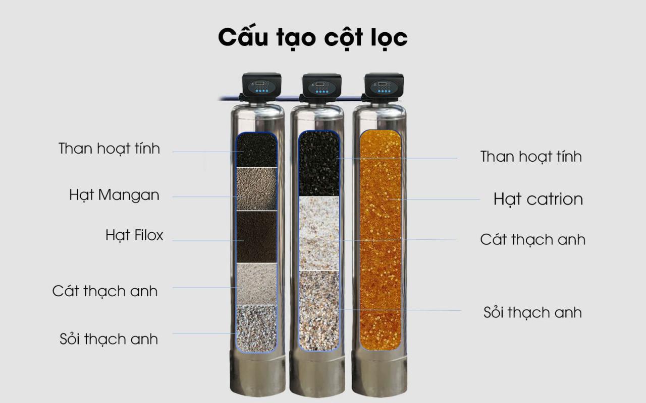 bo-loc-nuoc-dau-nguon-t126-42