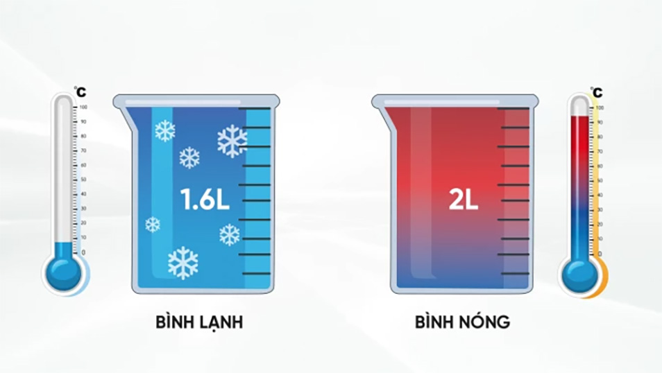 Dung tích trữ nước lớn