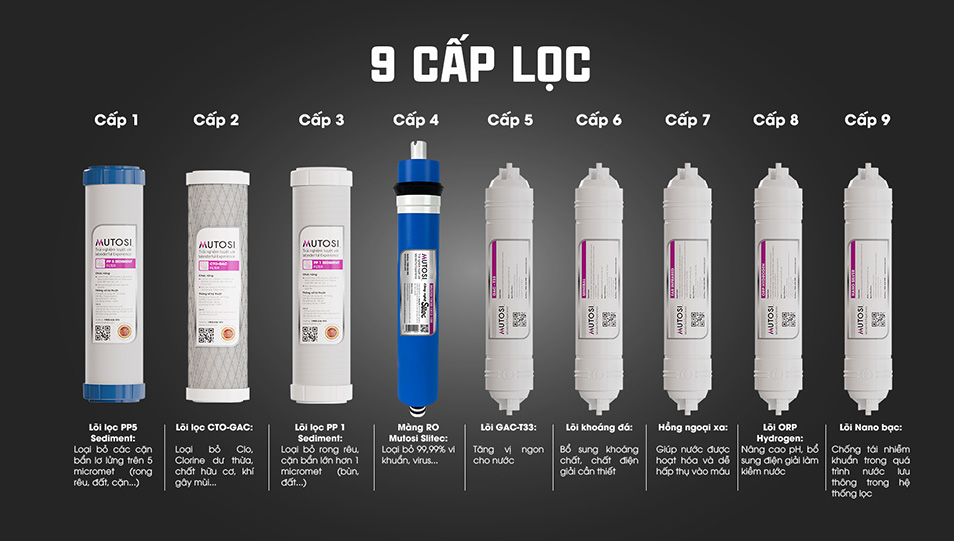 Hệ thống lọc 9 cấp thông minh