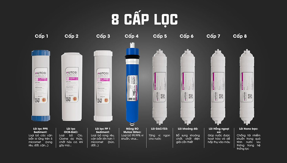 Hệ thống lọc hiện đại 8 cấp lọc